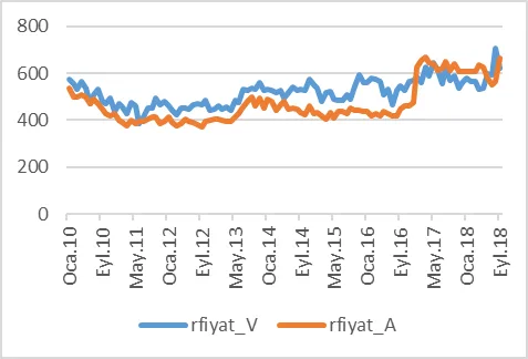 Karardaki grafik