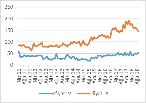 Karardaki grafik