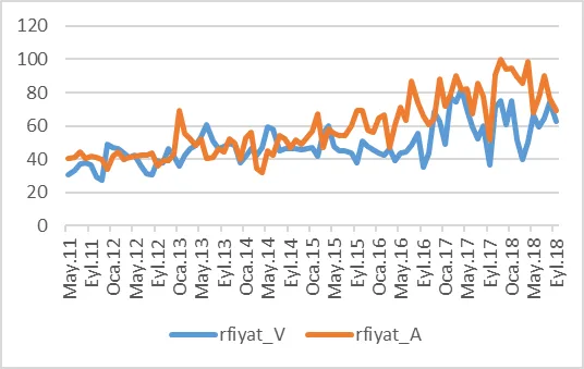 Karardaki grafik