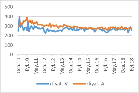 Karardaki grafik