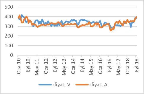 Karardaki grafik