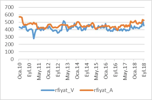 Karardaki grafik