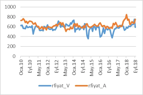 Karardaki grafik