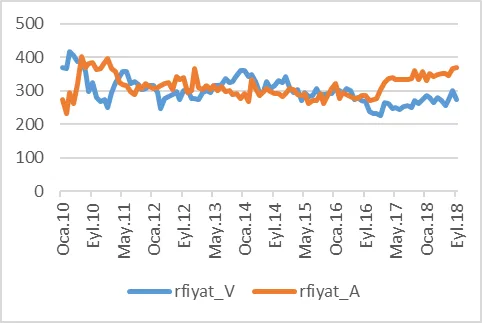 Karardaki grafik
