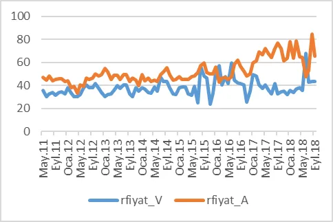 Karardaki grafik