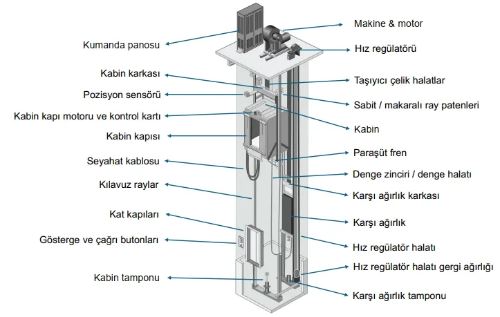 Karardaki grafik