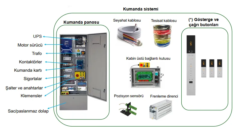 Karardaki grafik