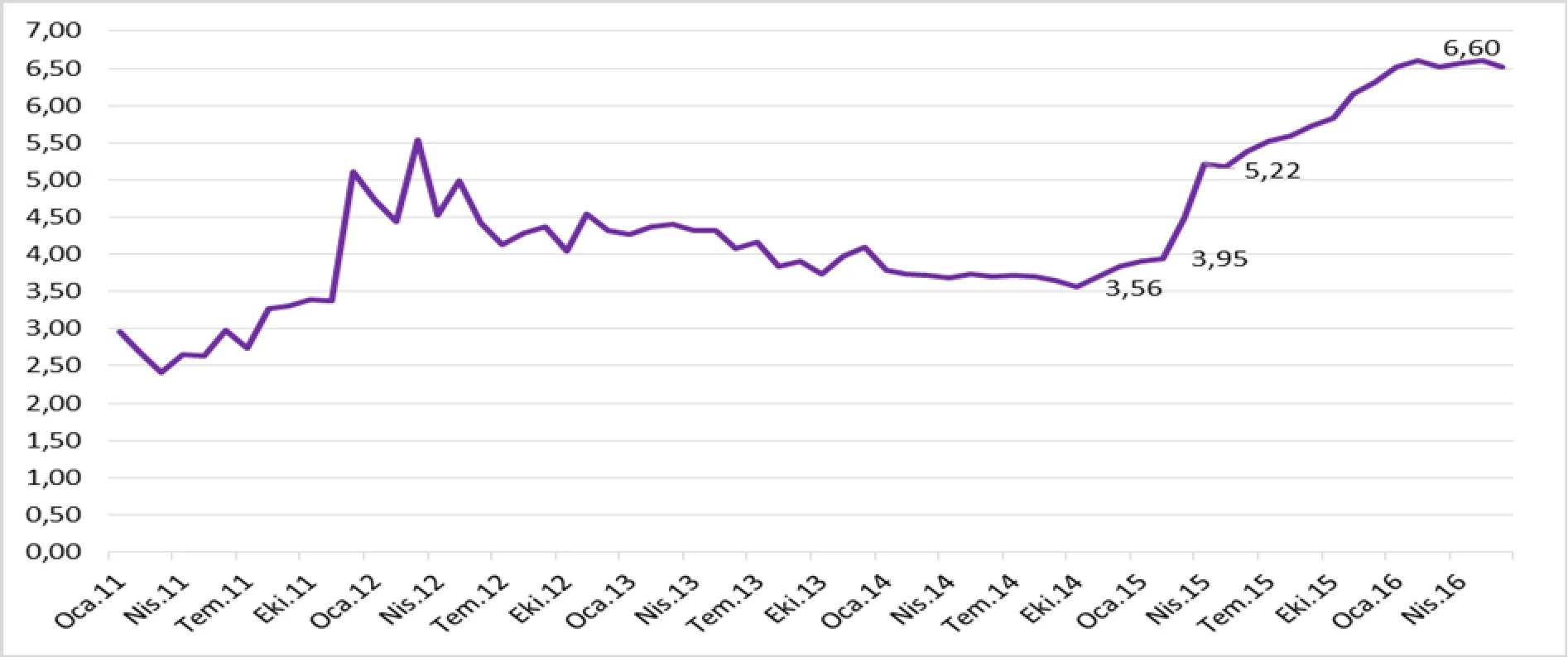 Karardaki grafik