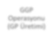Karardaki grafik