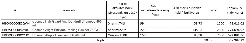 Karardaki grafik