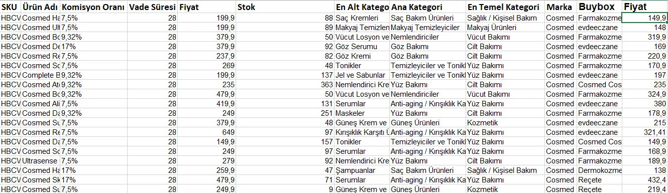 Karardaki grafik