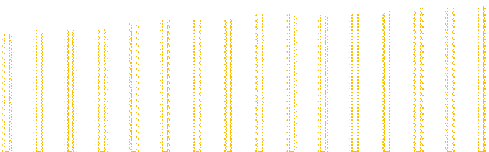 Karardaki grafik