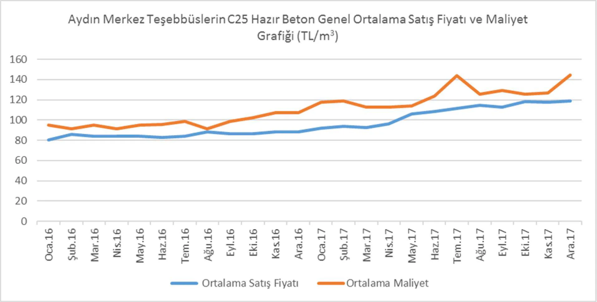 Karardaki grafik