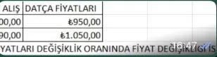 Karardaki grafik
