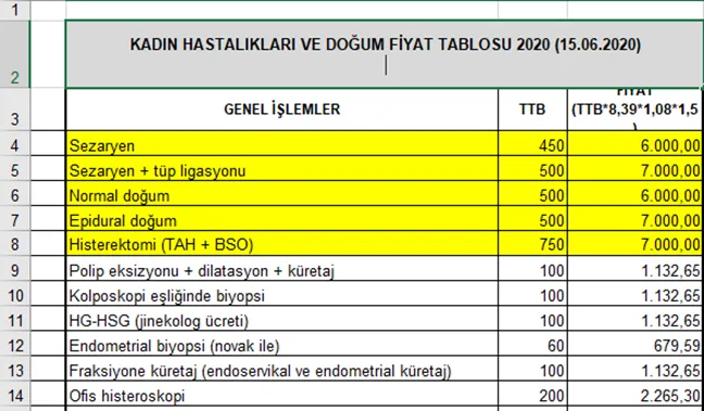 Karardaki grafik
