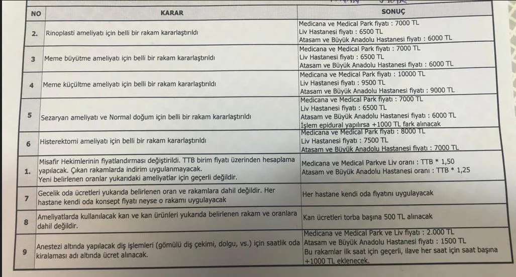 Karardaki grafik