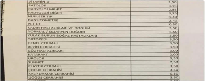 Karardaki grafik