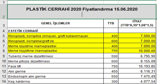 Karardaki grafik