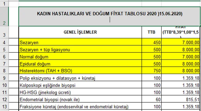 Karardaki grafik
