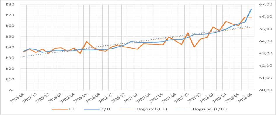 Karardaki grafik