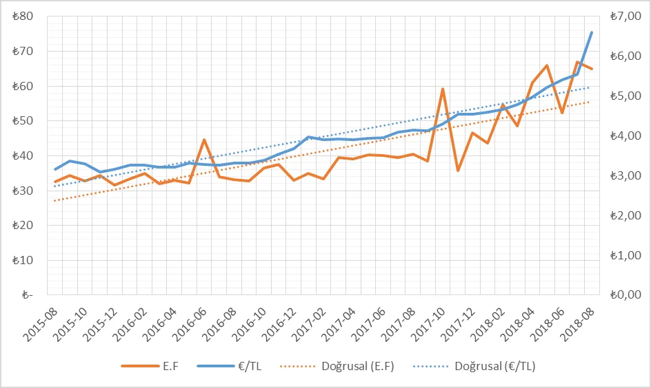 Karardaki grafik