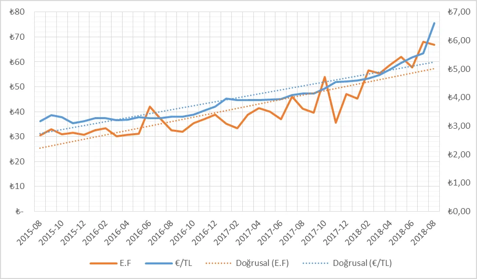 Karardaki grafik