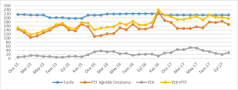 Karardaki grafik