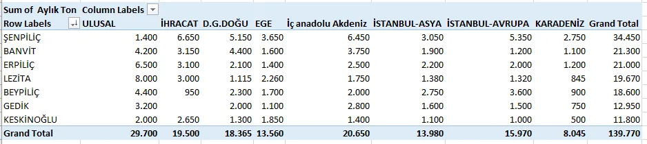 Karardaki grafik