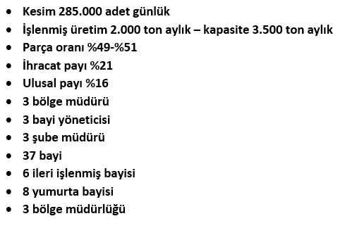 Karardaki grafik