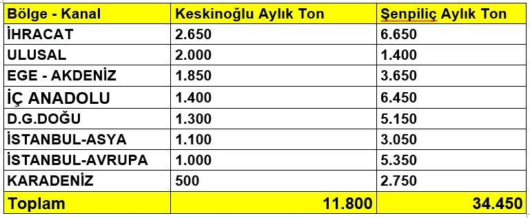 Karardaki grafik