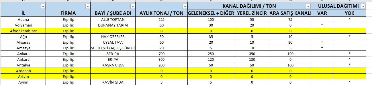 Karardaki grafik