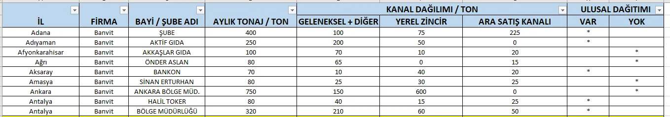 Karardaki grafik