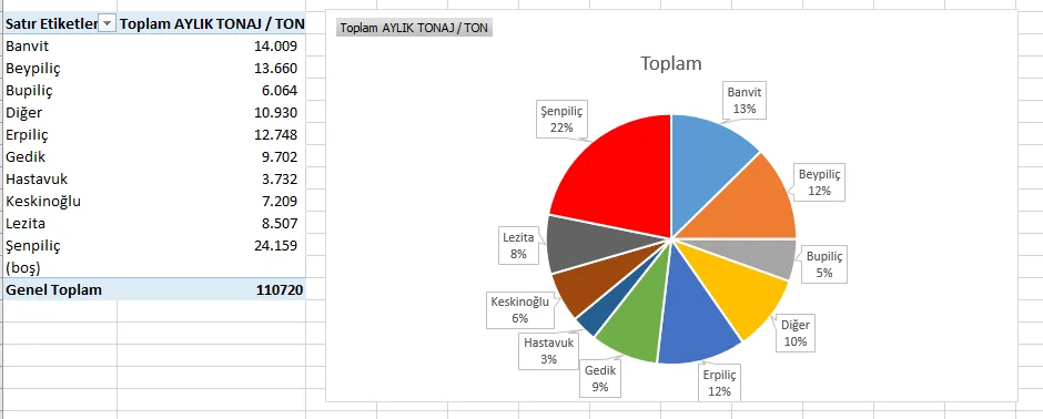 Karardaki grafik