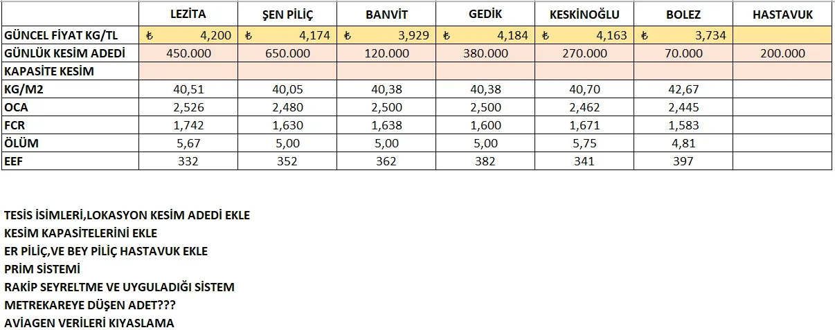 Karardaki grafik