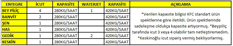 Karardaki grafik