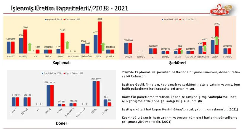 Karardaki grafik