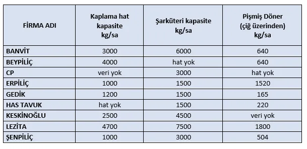 Karardaki grafik