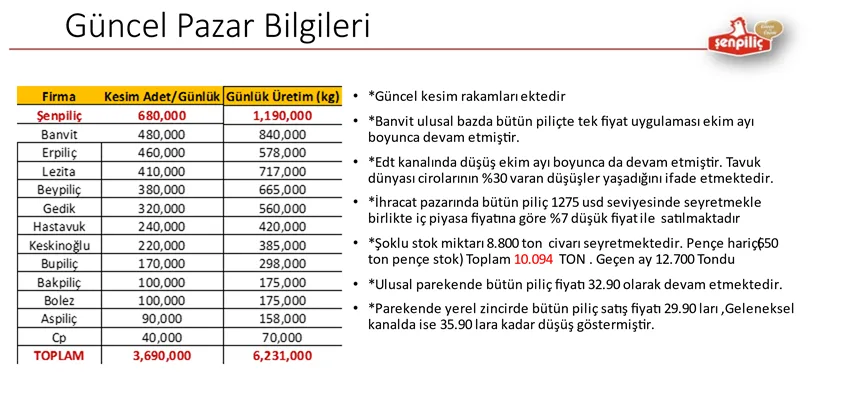 Karardaki grafik