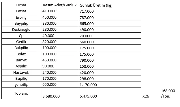 Karardaki grafik