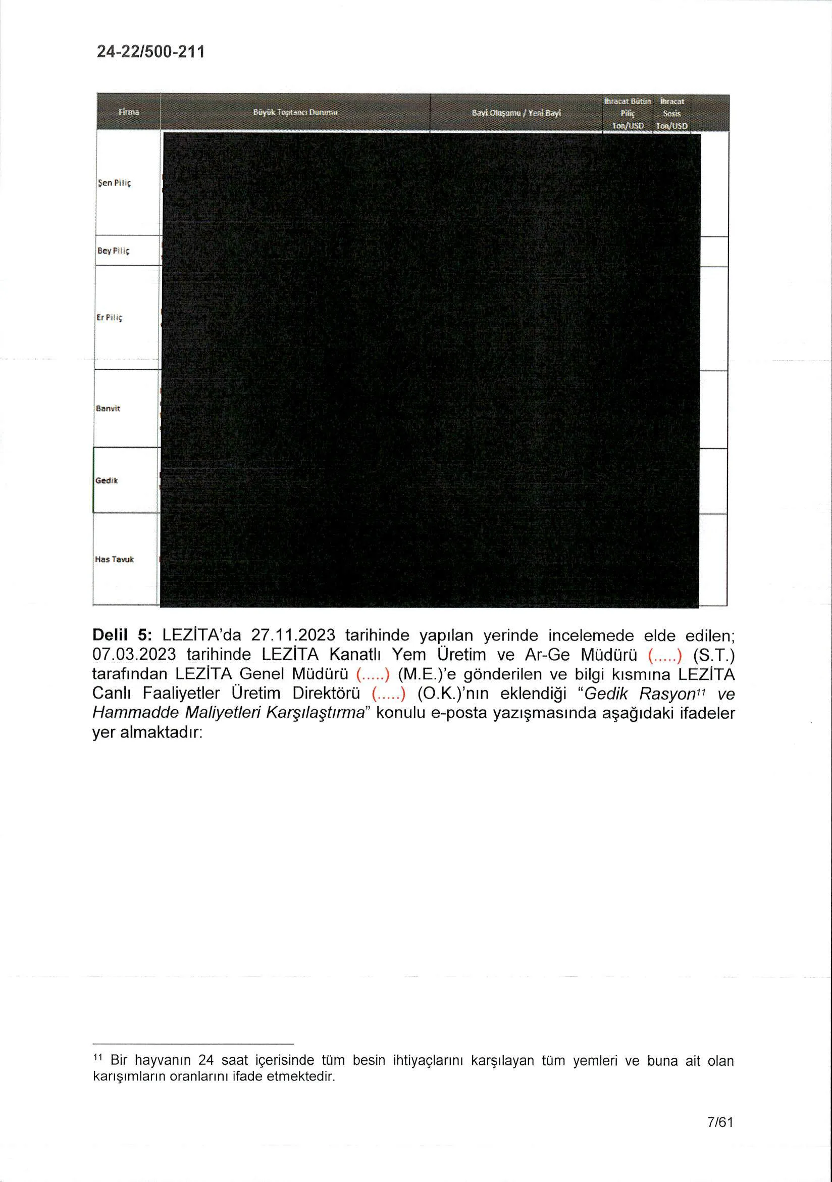 Karardaki grafik