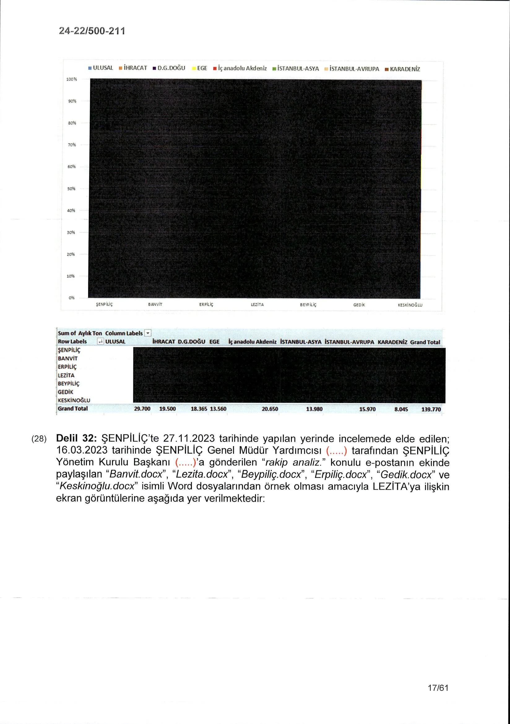 Karardaki grafik