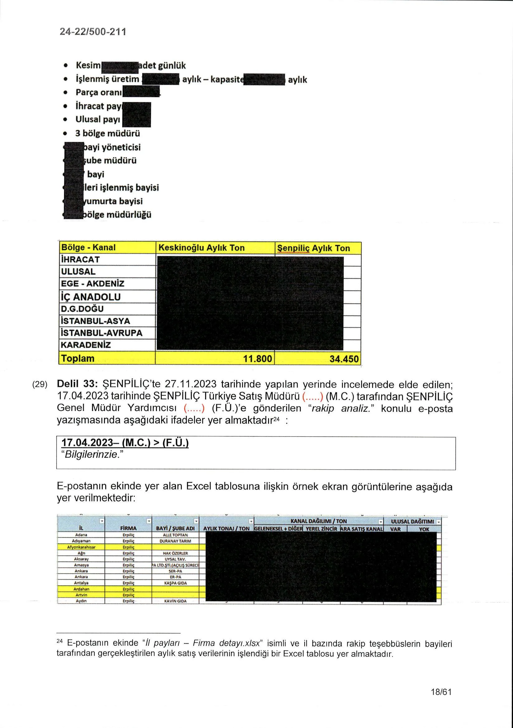 Karardaki grafik