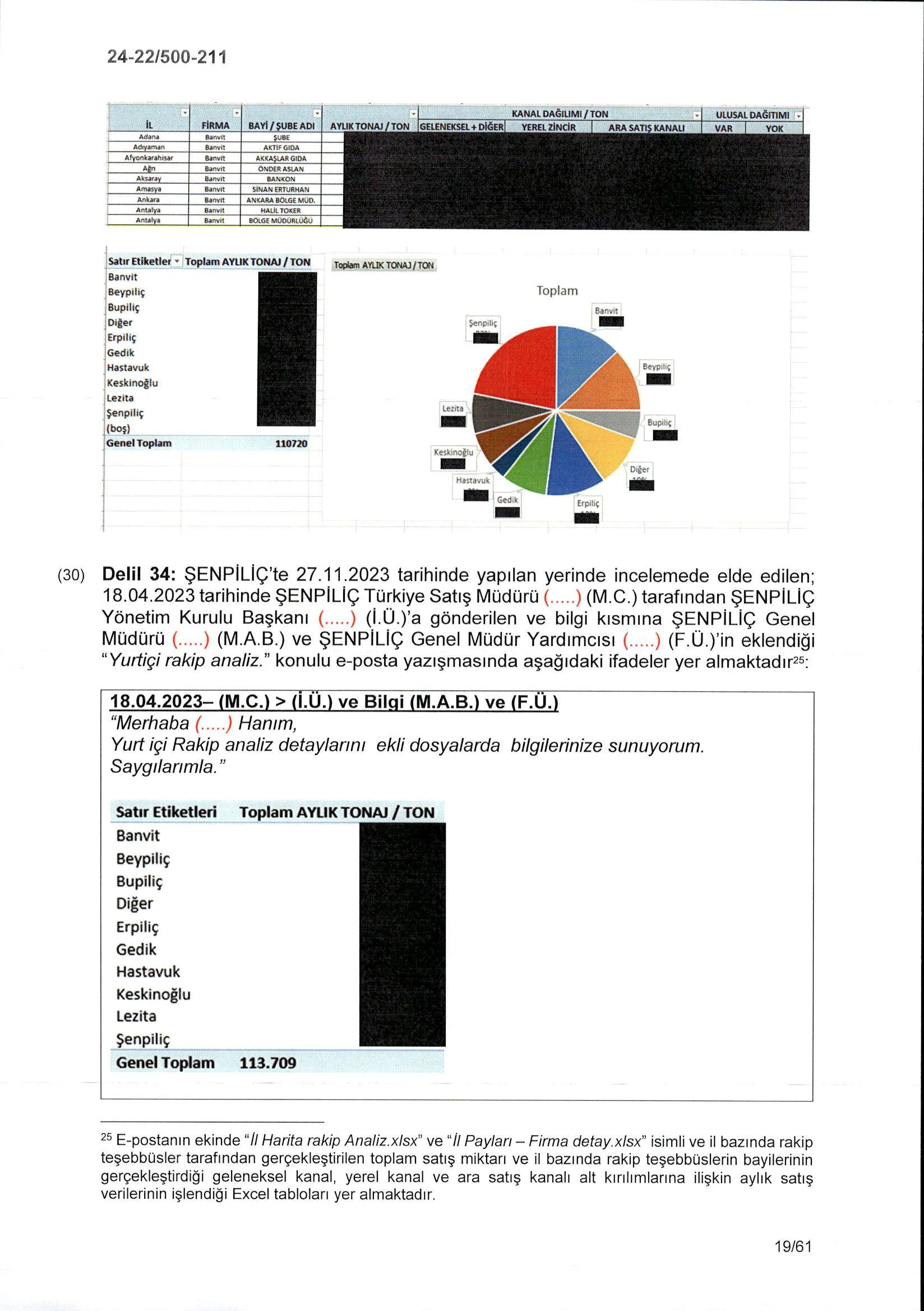 Karardaki grafik