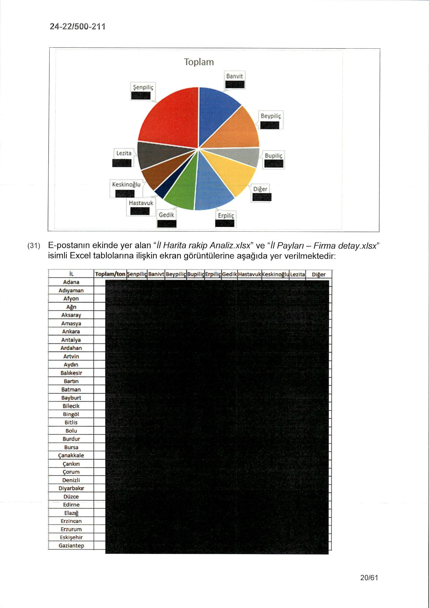 Karardaki grafik