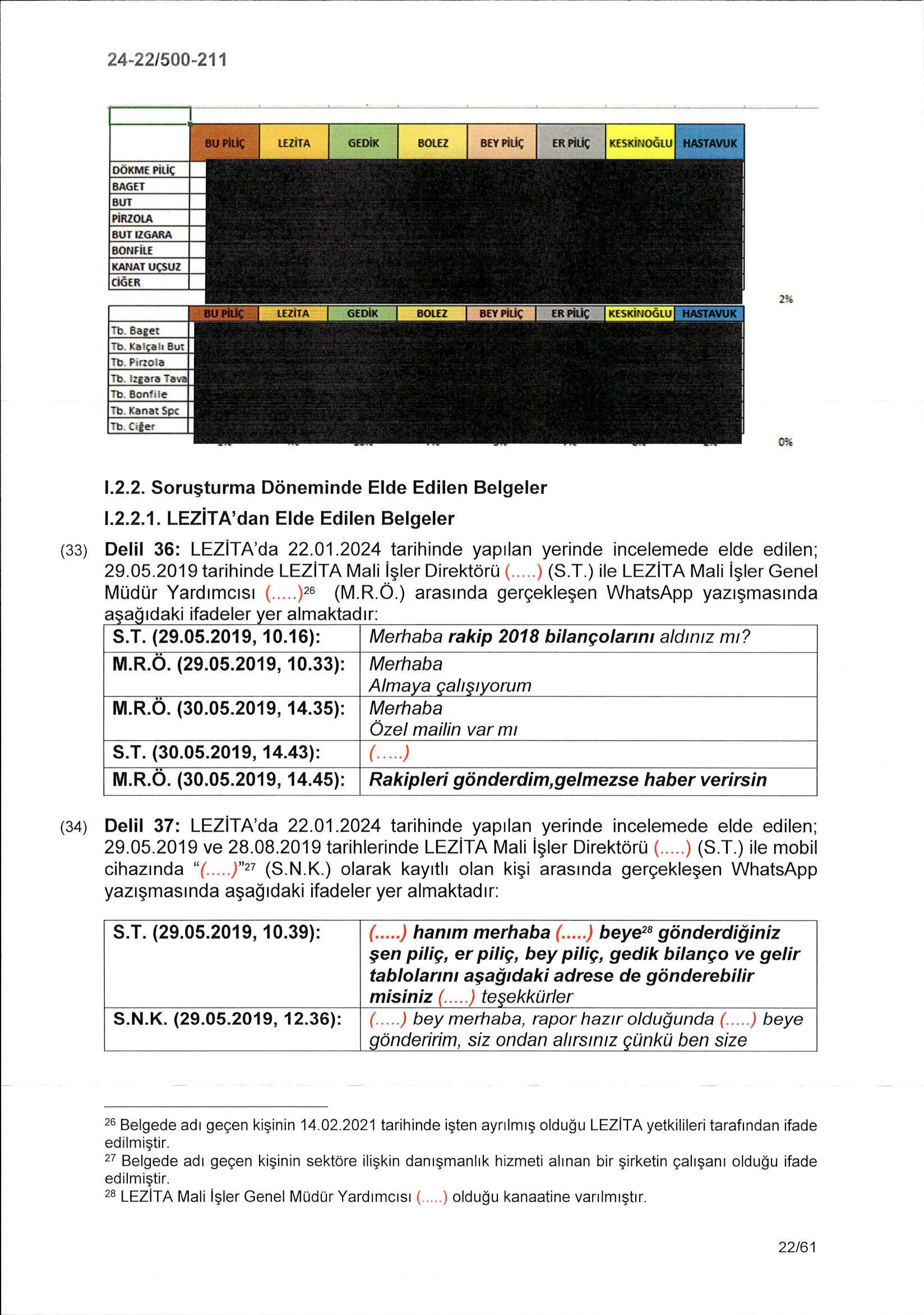 Karardaki grafik