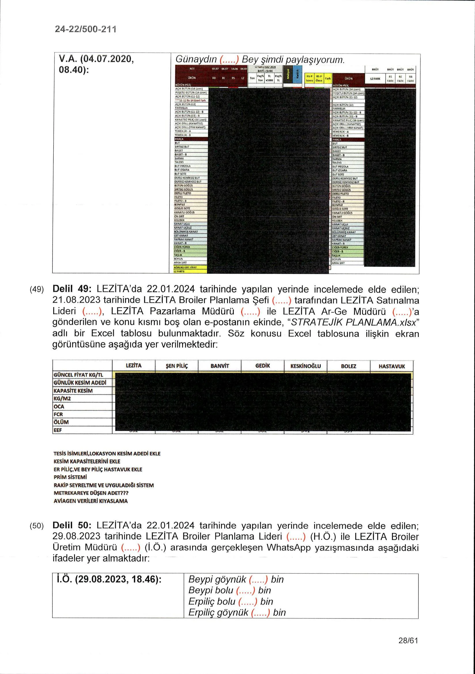 Karardaki grafik