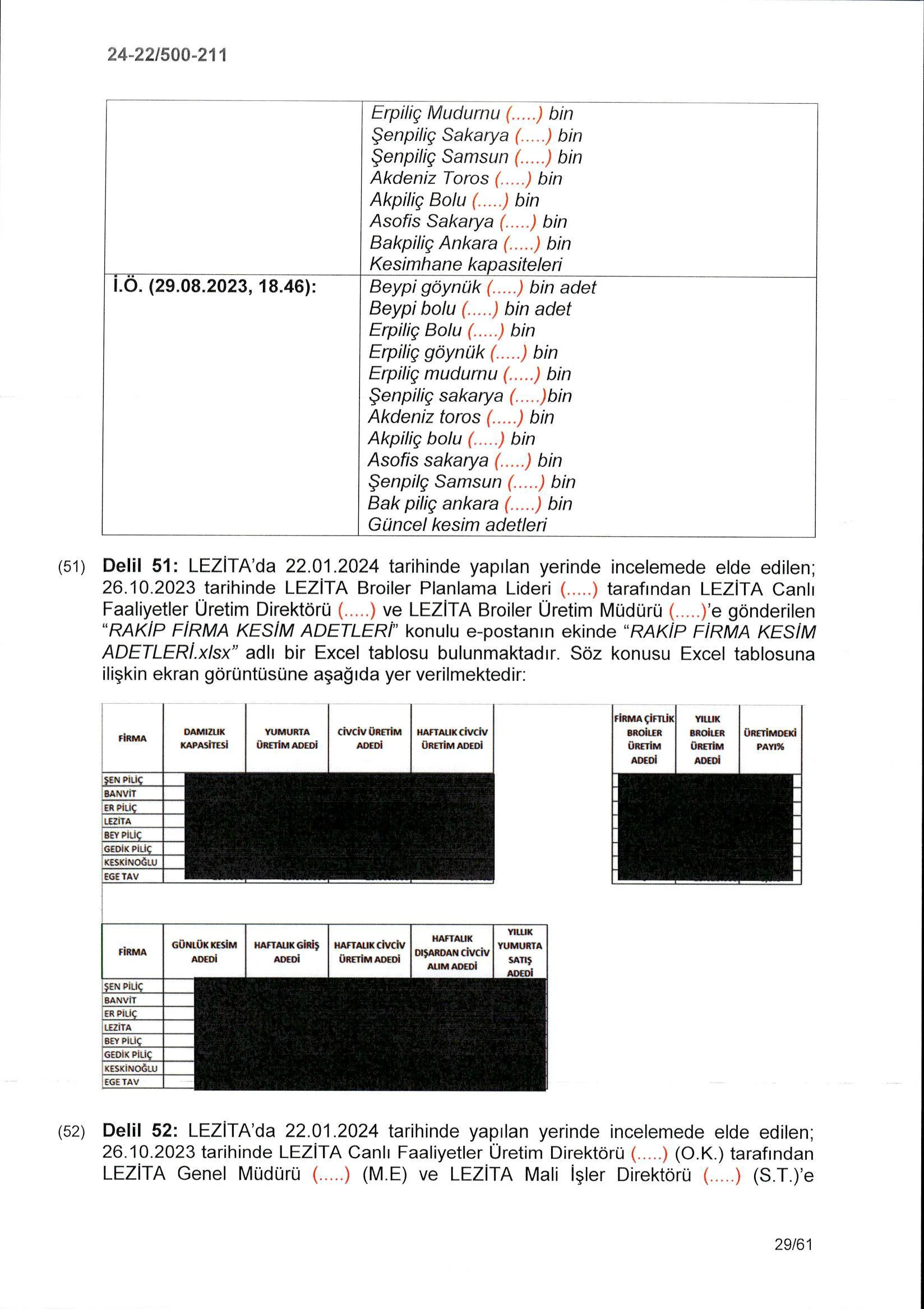 Karardaki grafik