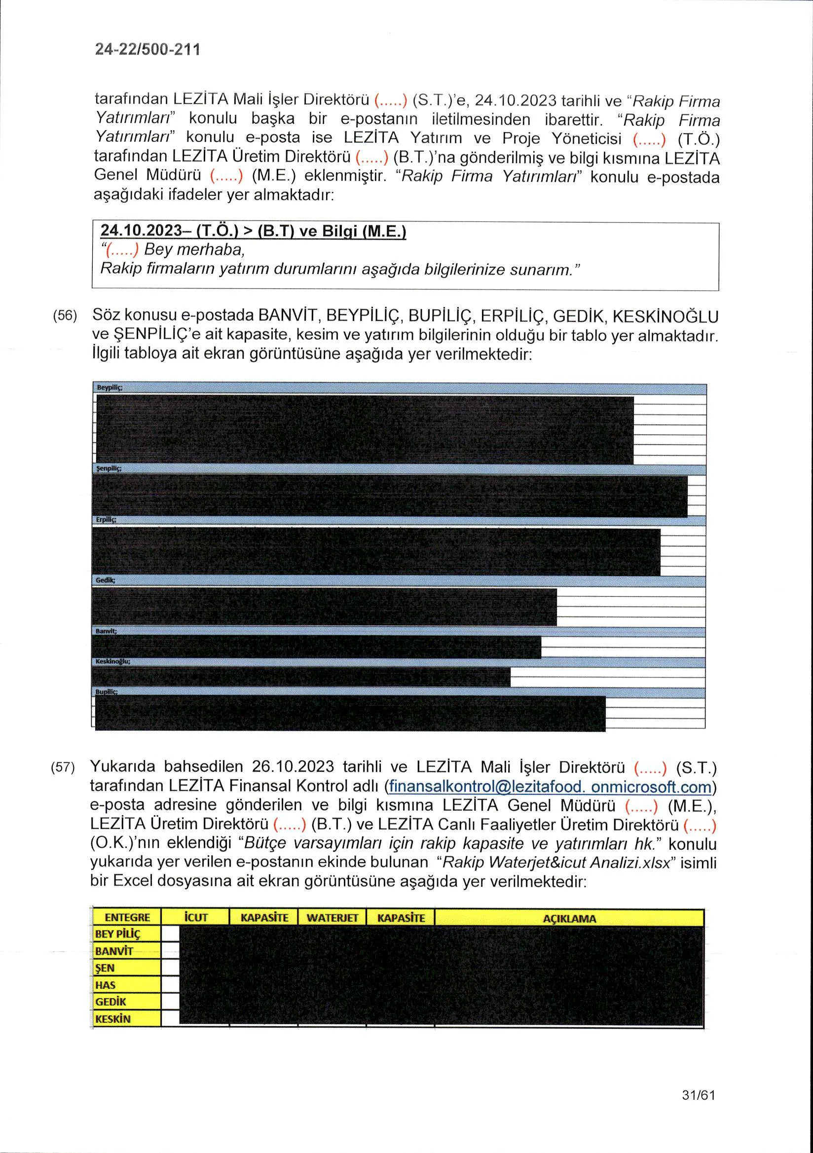 Karardaki grafik