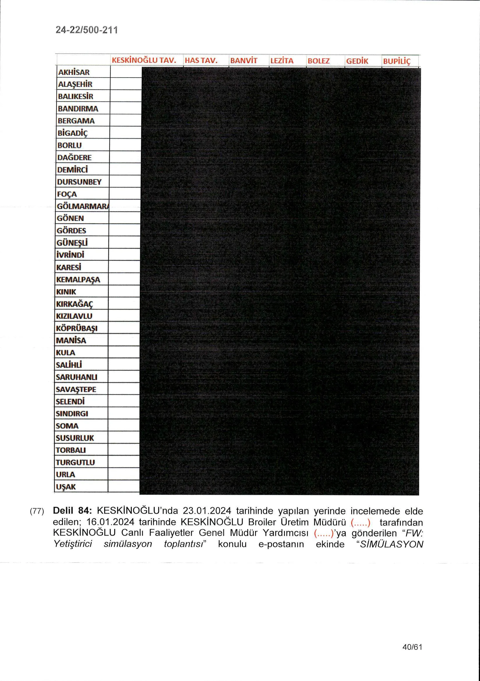 Karardaki grafik