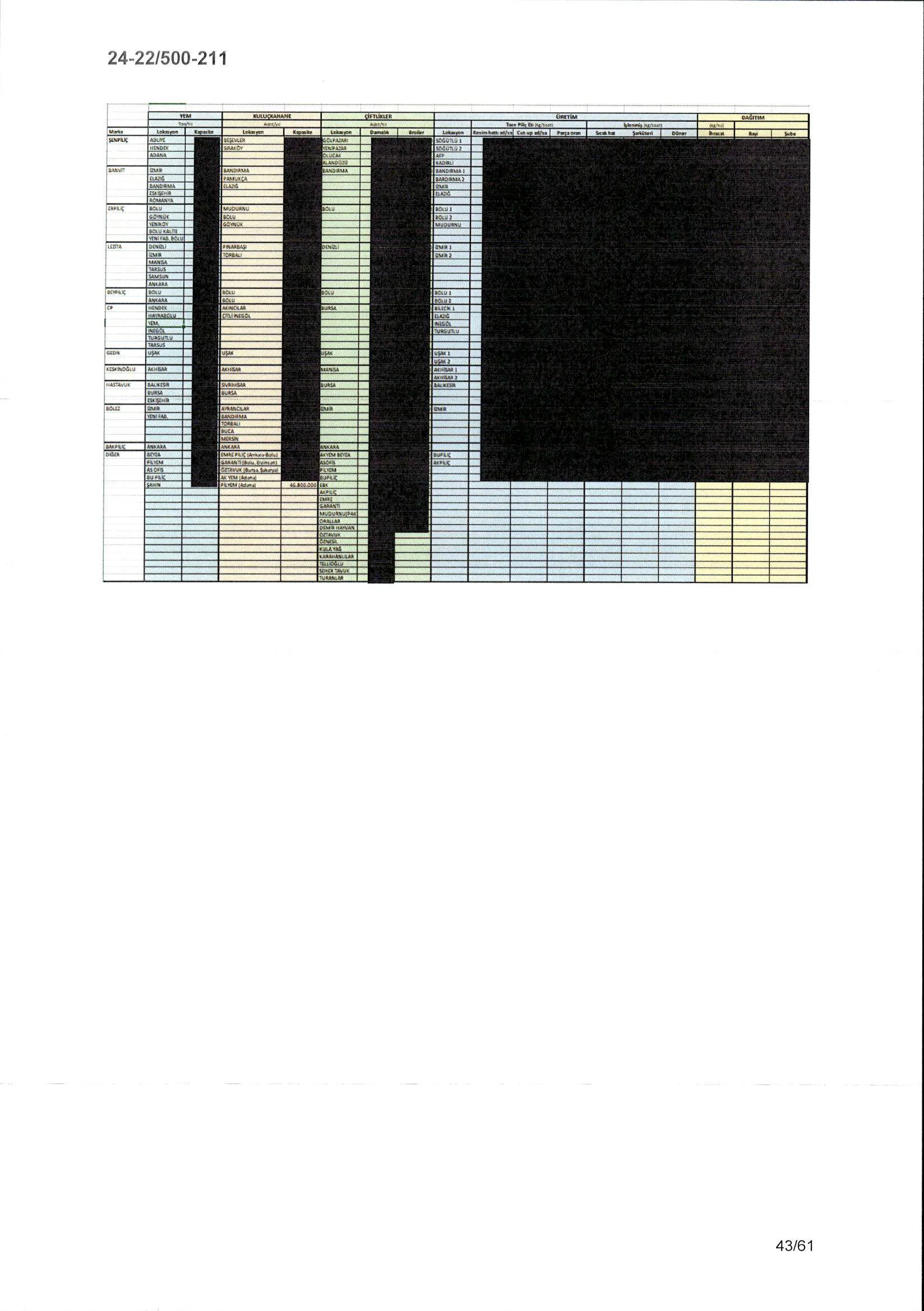 Karardaki grafik